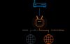 D-Link G415/E wireless router